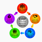 Benefits of Business Process Automation with ERP Software