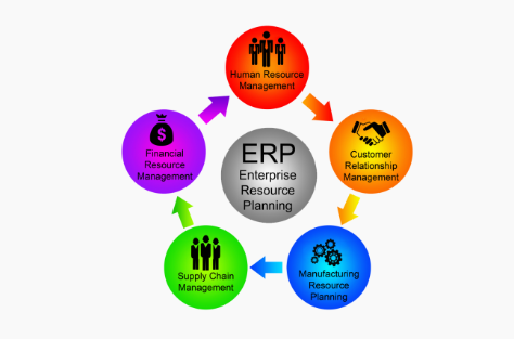 Benefits of Business Process Automation with ERP Software